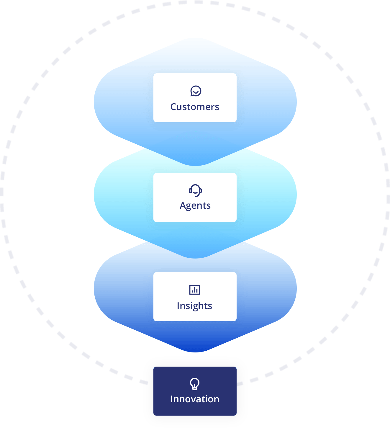 cx-advantage-graphic@2x
